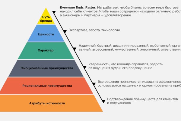 Мега ссылка омг