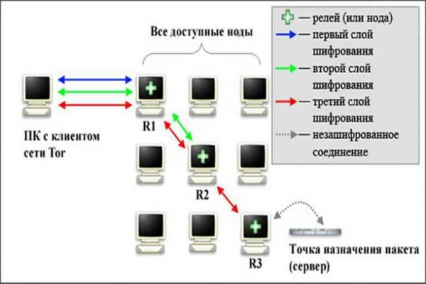 Омг войти